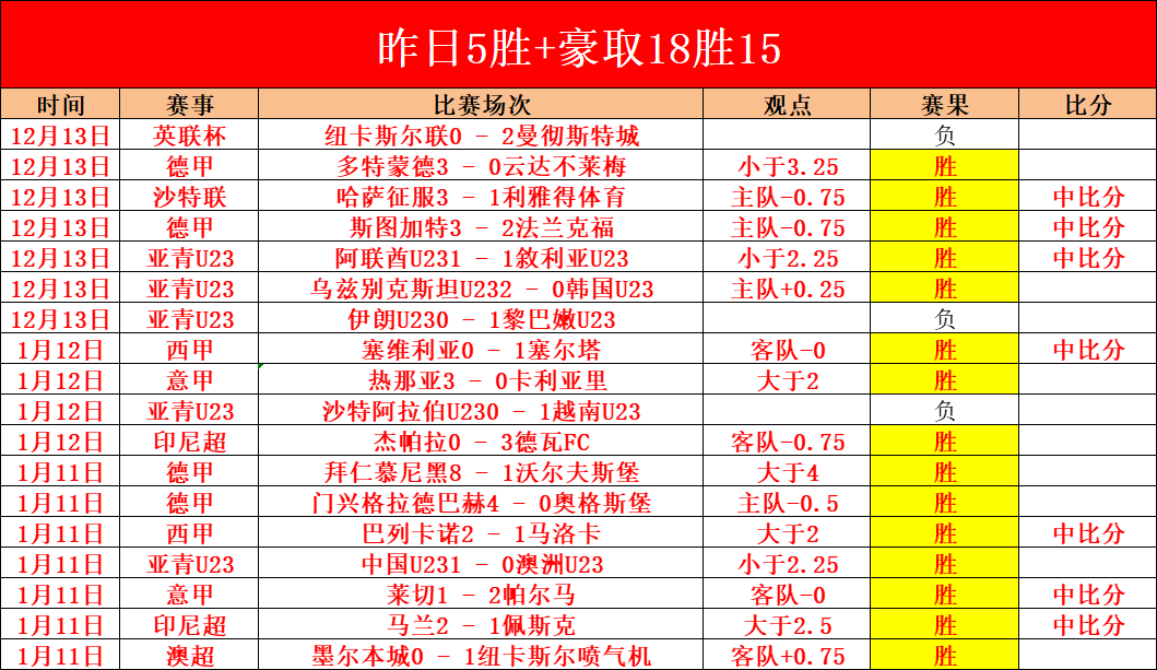 安切洛蒂三,次领皇马夺,冠晋级国王,耀世娱乐官网,耀世娱乐官网全球信赖,耀世娱乐官网在线娱乐平台,耀世娱乐官网玩家首选,耀世娱乐官网耀世娱乐,耀世娱乐官网游戏平台