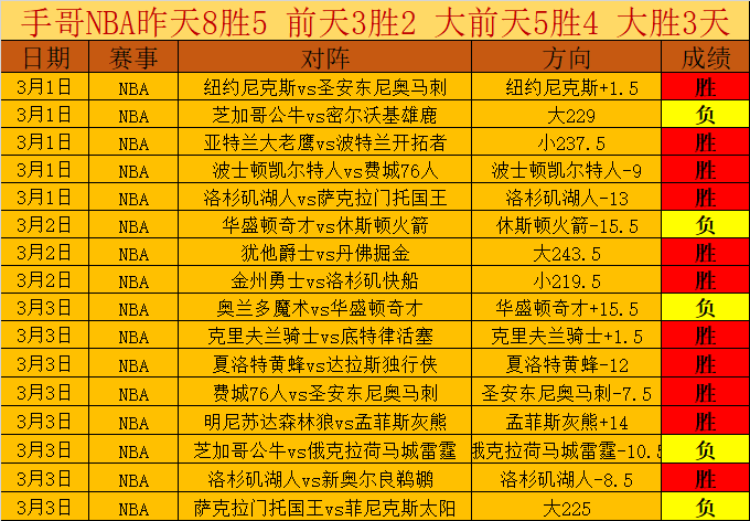 勇士王朝若,无杜兰特,冠军数或减,耀世娱乐官网,耀世娱乐官网全球信赖,耀世娱乐官网在线娱乐平台,耀世娱乐官网玩家首选,耀世娱乐官网耀世娱乐,耀世娱乐官网游戏平台