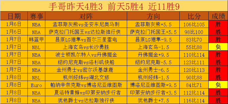 篮球三雄携,篮板霸主加,詹皇东契奇,耀世娱乐官网,耀世娱乐官网全球信赖,耀世娱乐官网在线娱乐平台,耀世娱乐官网玩家首选,耀世娱乐官网耀世娱乐,耀世娱乐官网游戏平台
