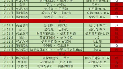 拜仁德甲强势迎战！凯恩连斩进球，联赛25轮独进22球，1-0小胜圣保利！